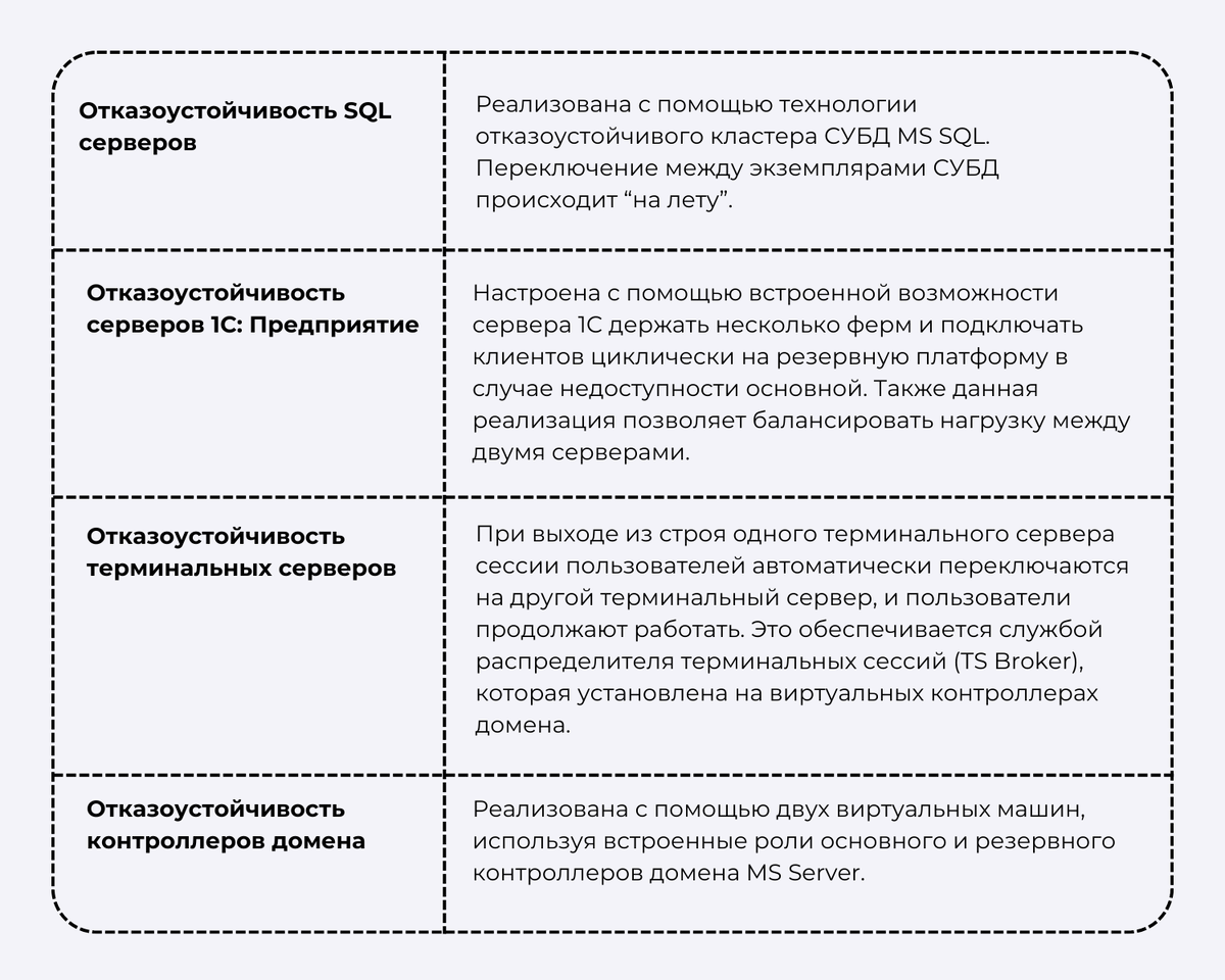 Как создать облако 1C? | EFSOL | Дзен