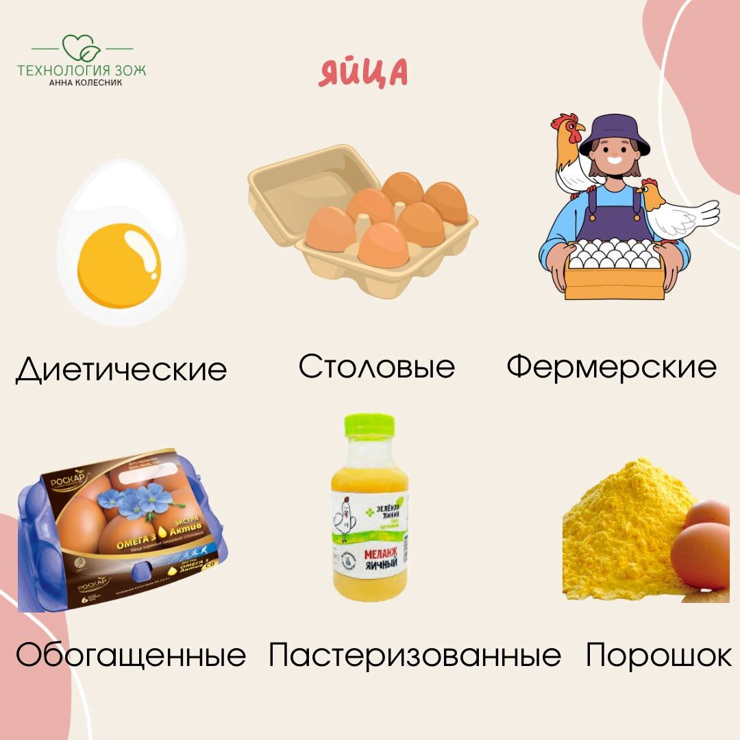 Типы яиц