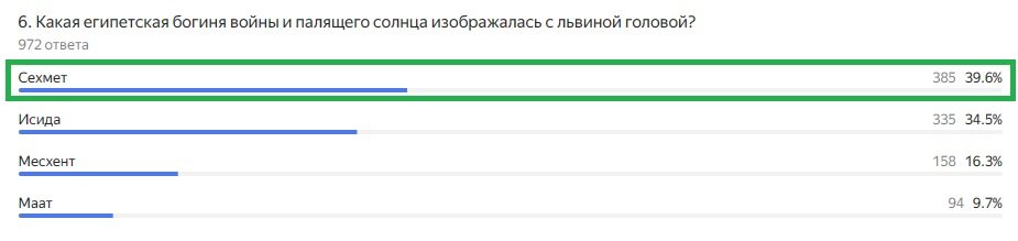 Правильный ответ: Сехмет