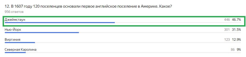 Правильный ответ: Джеймстаун