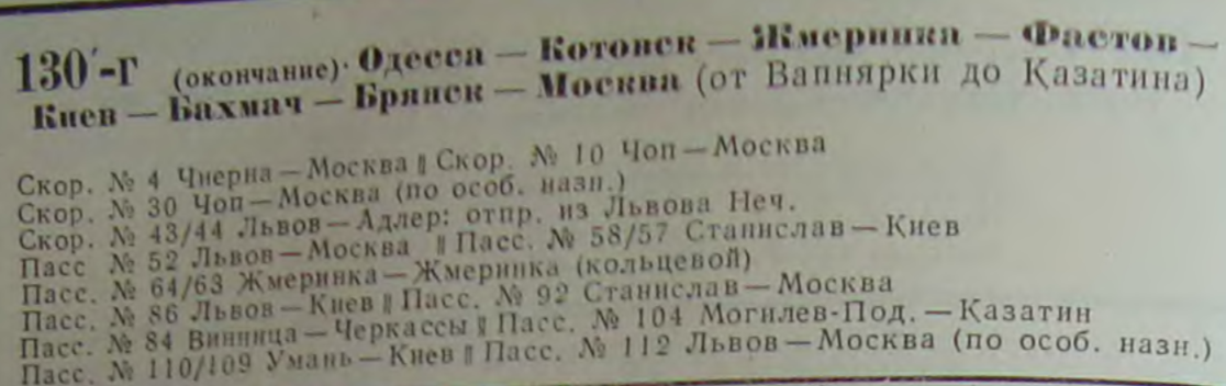 Скан справочника 1961 года