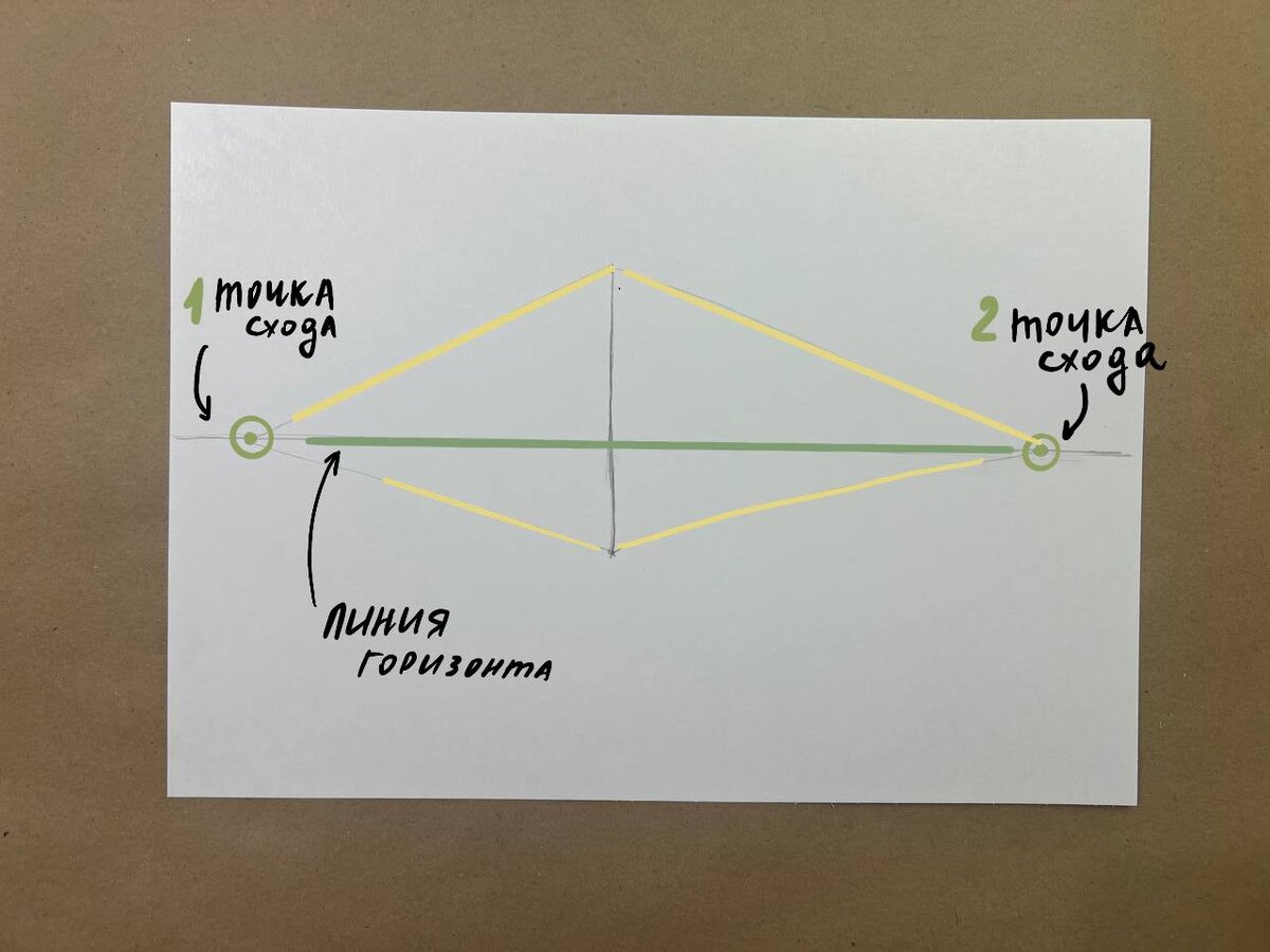 Двухточечная перспектива в рисунке. Основы рисования объема |  Художественная школа Artista Online | Дзен