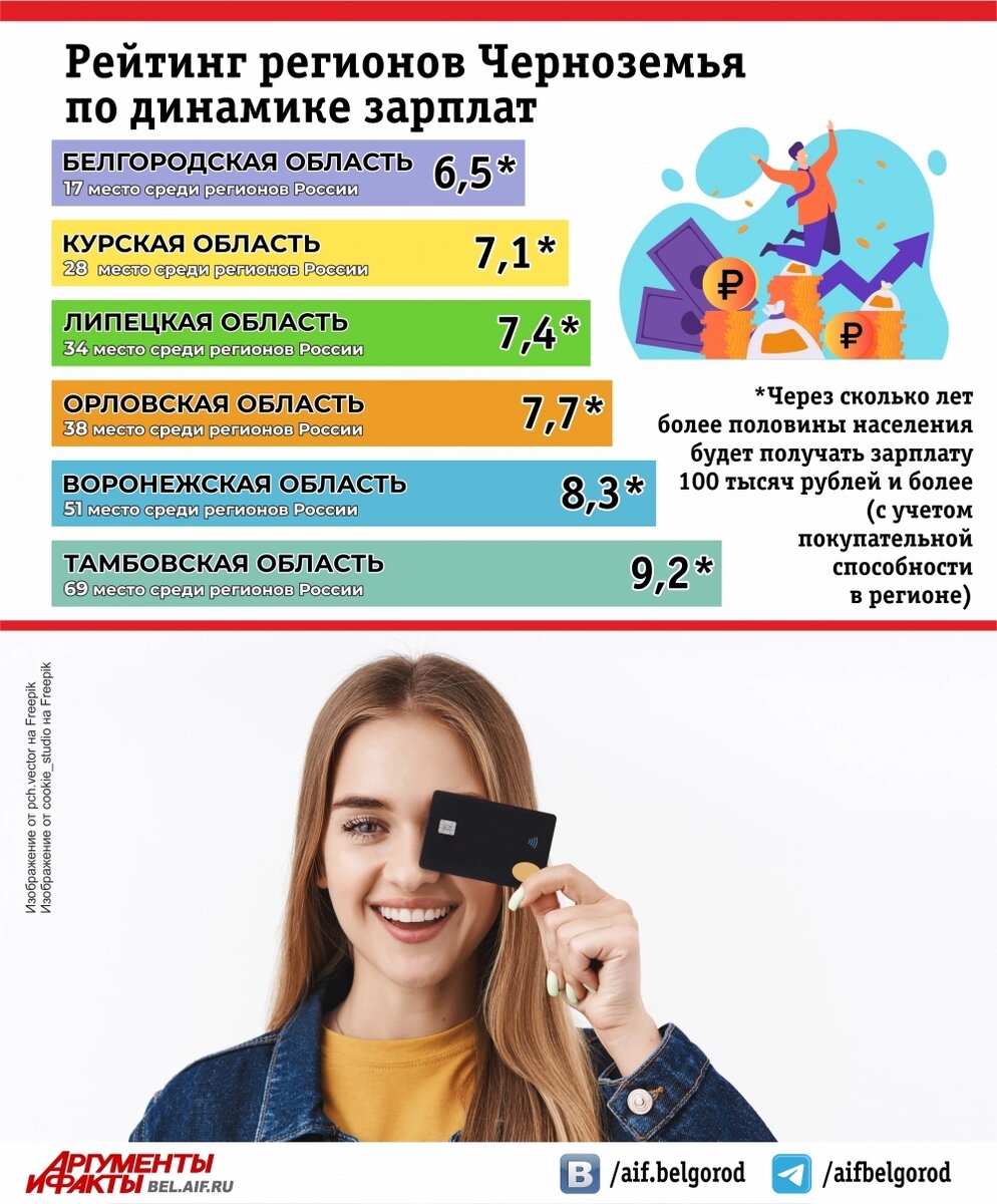    Фото:  АиФ/ Виктория Молоткова