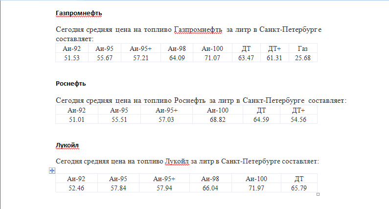 Цены на бензин в СПб 21.05.24 года