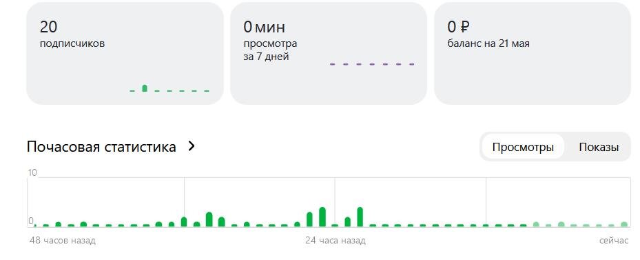 Первый день после одобрения монетизации