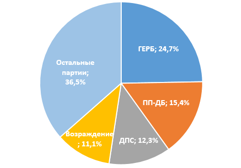 По информации из телеграм-канала «Болгария: жизнь, новости и соседи».