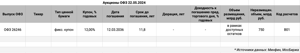 Информация по выпускам.