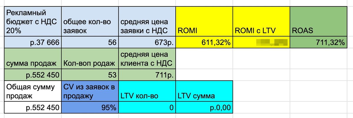 Сводная таблица за месяц работы