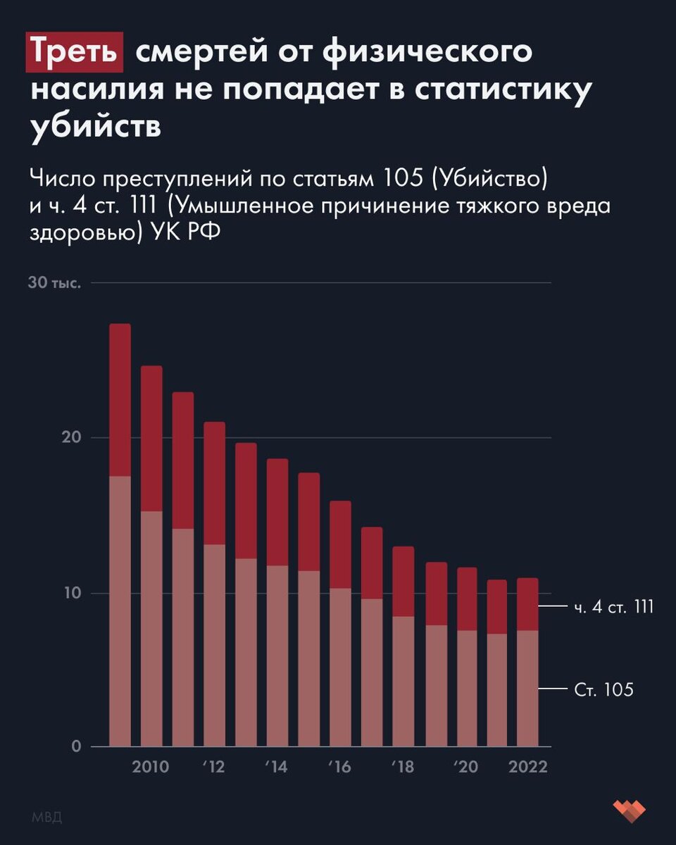 Если быть точным