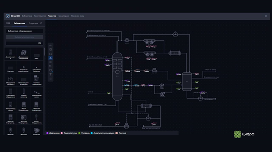 Конфигурирование моделей по типу P&ID-диаграмм в Z-GraphOD