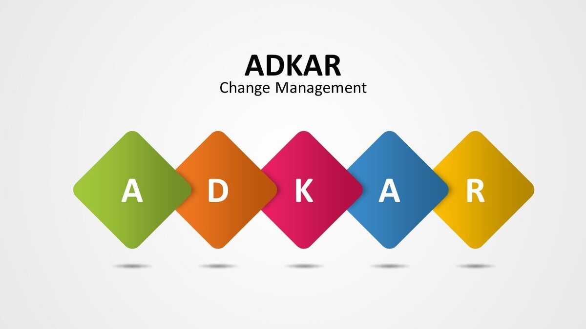 Модель изменений ADKAR