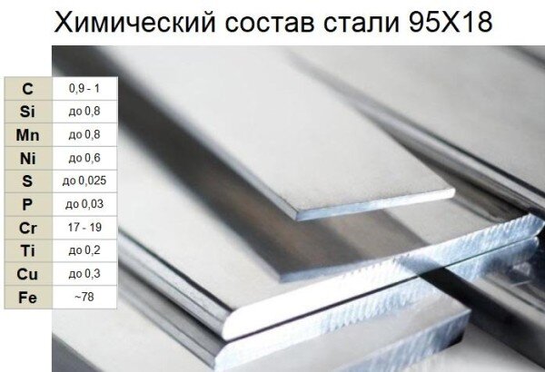 Фото с сайта https://shematok.ru/stal/95x18