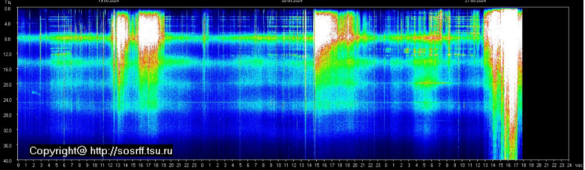 Информация с http://sosrff.tsu.ru
