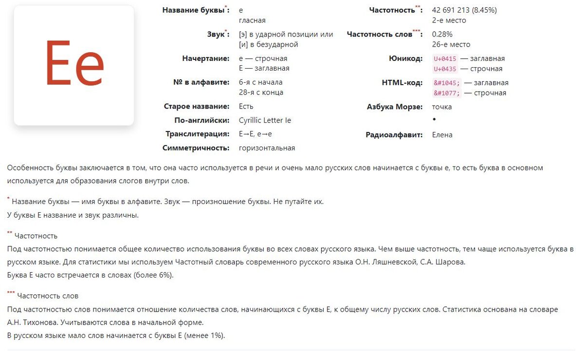 Скриншот с сайта https://alphabetonline.ru/%D0%B5