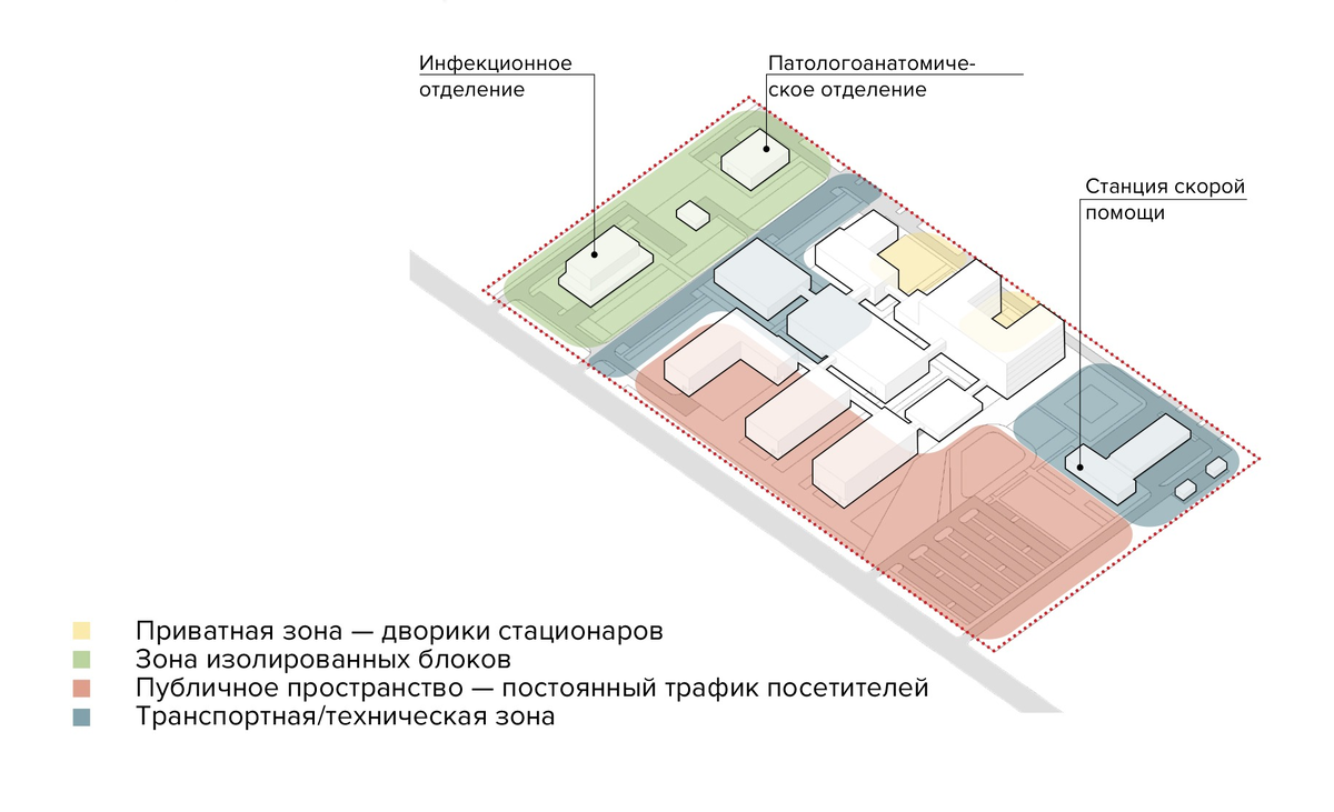 План функционального зонирования