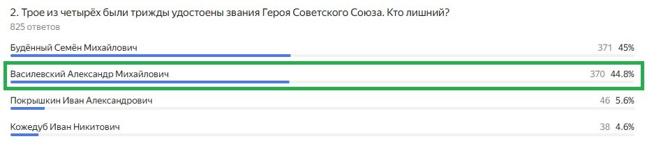 Правильный ответ: Василевский Александр Михайлович