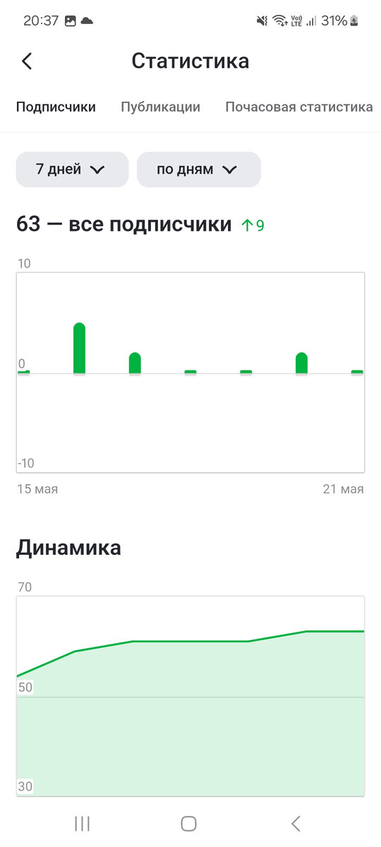 Скриншот из лк