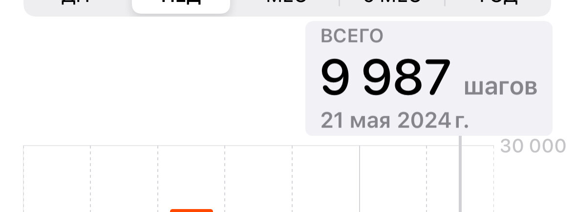 Скрин телефона автора