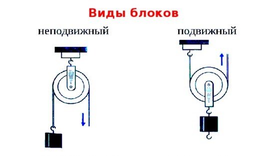 Виды блоков