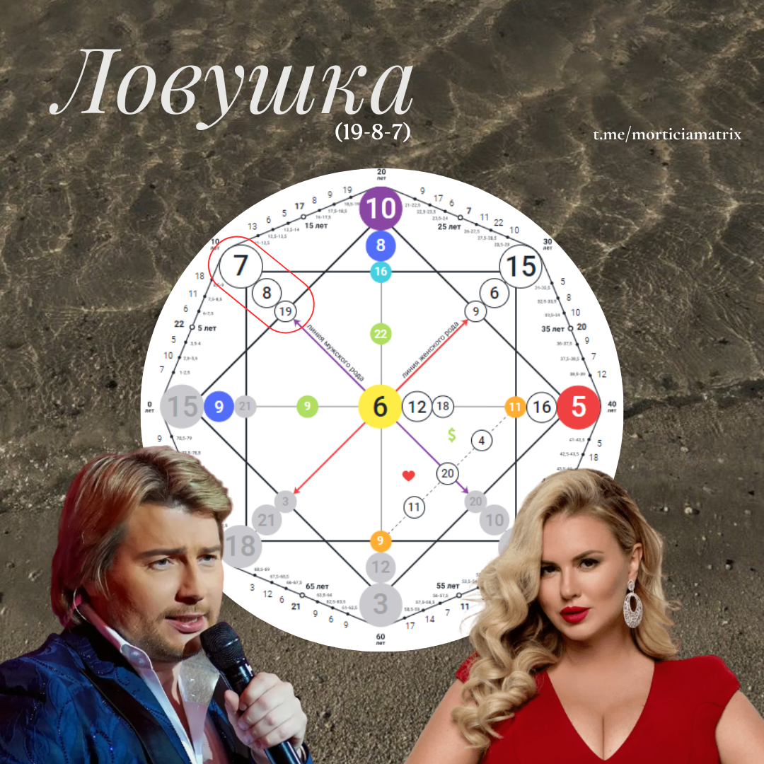 Программа Ловушка (19-8-7) в Матрице Судьбы 