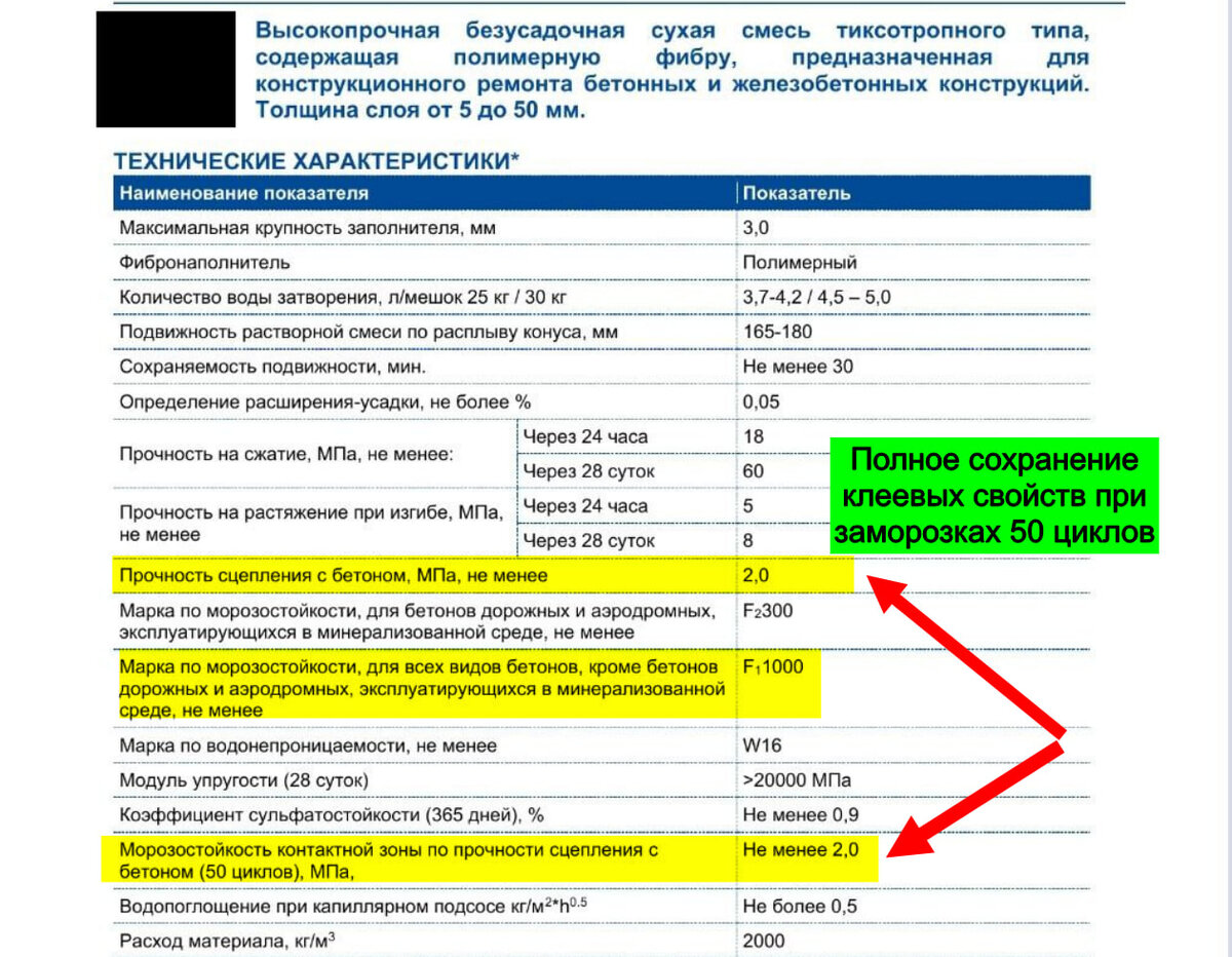 Что делать, если характеристики плиточного Клея не соответствуют  требованиям? Приходится использовать вовсе не клей | Школа Плиточника | Дзен