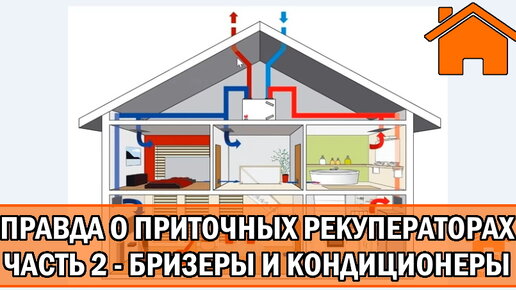 Kd.i Вся правда о приточных рекуператорах. Бризеры и кондиционеры ч.3.