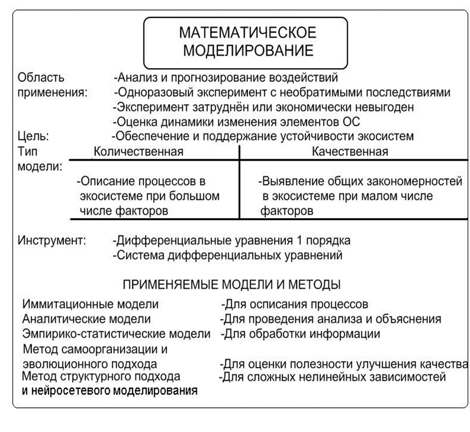 КОМПЛЕКСНАЯ СИСТЕМА ЭКОЛОГИЧЕСКОЙ БЕЗОПАСНОСТИ. Лекция 42. ГЛАВА VII.  Модели и методы оценки устойчивости и экологической безопасности | Экологическая  безопасность | Дзен