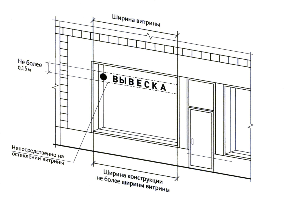Размеры витрины магазина. Витринные конструкции 902 ПП. Схема витрины магазина. Чертеж витрины магазина.