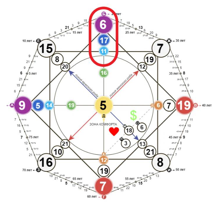 -2