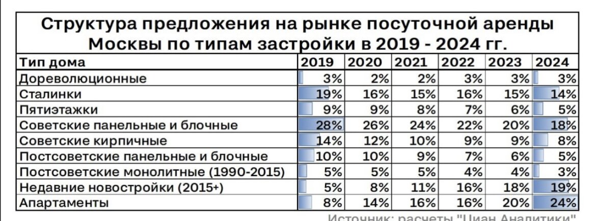 Рынок посуточной аренды квартир