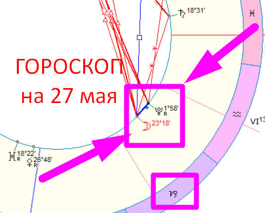 Астрологическая карта дня. Автор - астролог Быкова Оксана