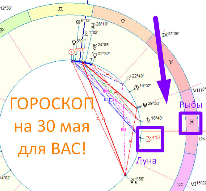 Астрологическая карта дня. Автор - астролог Быкова Оксана