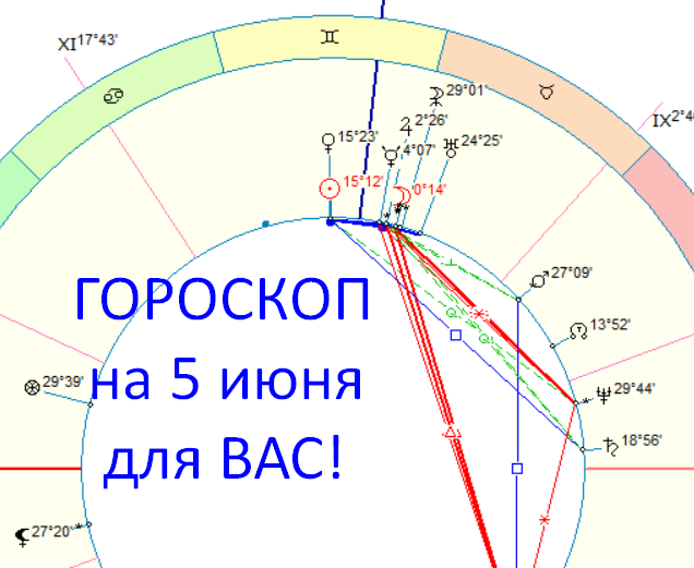Астрологическая карта дня. Автор - астролог Быкова Оксана