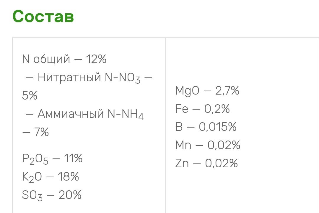 Также присутствуют и все необходимые микроэлементы