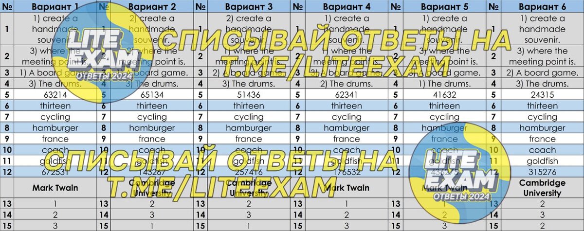 Пробный огэ 9 класс русский язык 2025. Пробный огэ 9 класс русский язык 2025