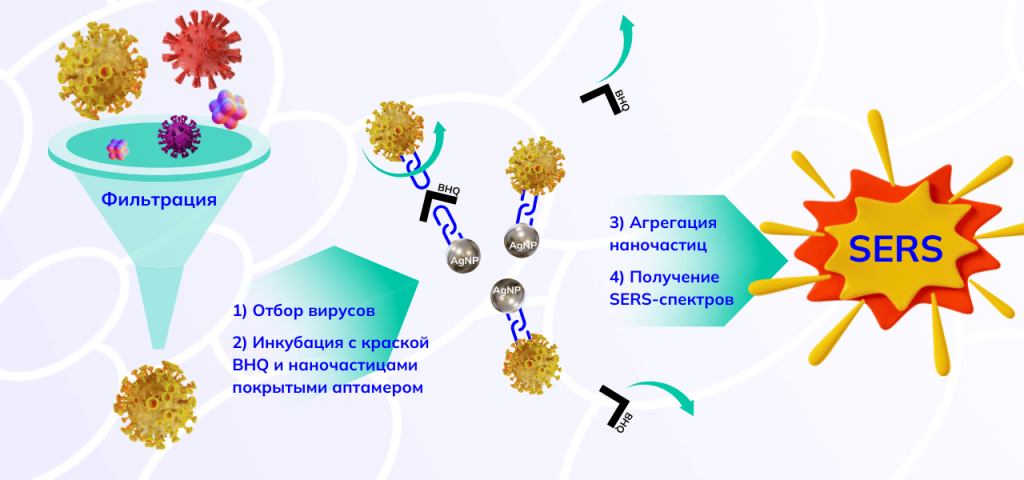 Биосенсоры на основе фрагментов ДНК