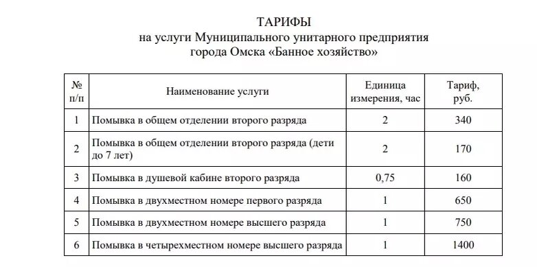     Источник: Проект постановления мэрии