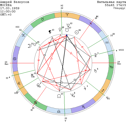 Натальная карта