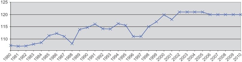 Соотношение мальчиков и девочек в Китае в %