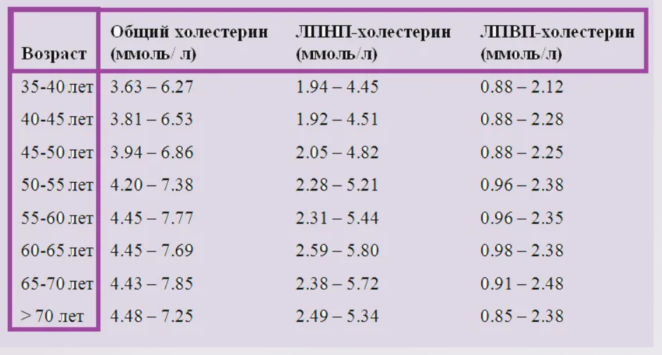 Источник фото: zdorovieinform.ru