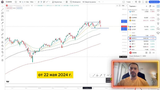 Анализ индекса Мосбиржи от 22.05.2024 #imoex