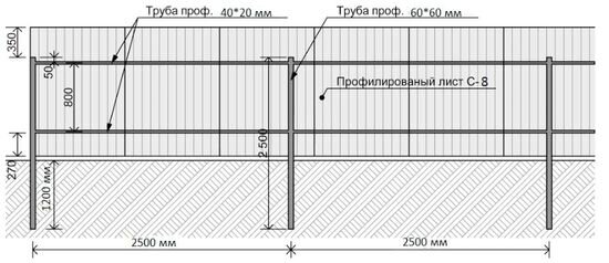 Легкие и красивые рисунки на заборе - фото