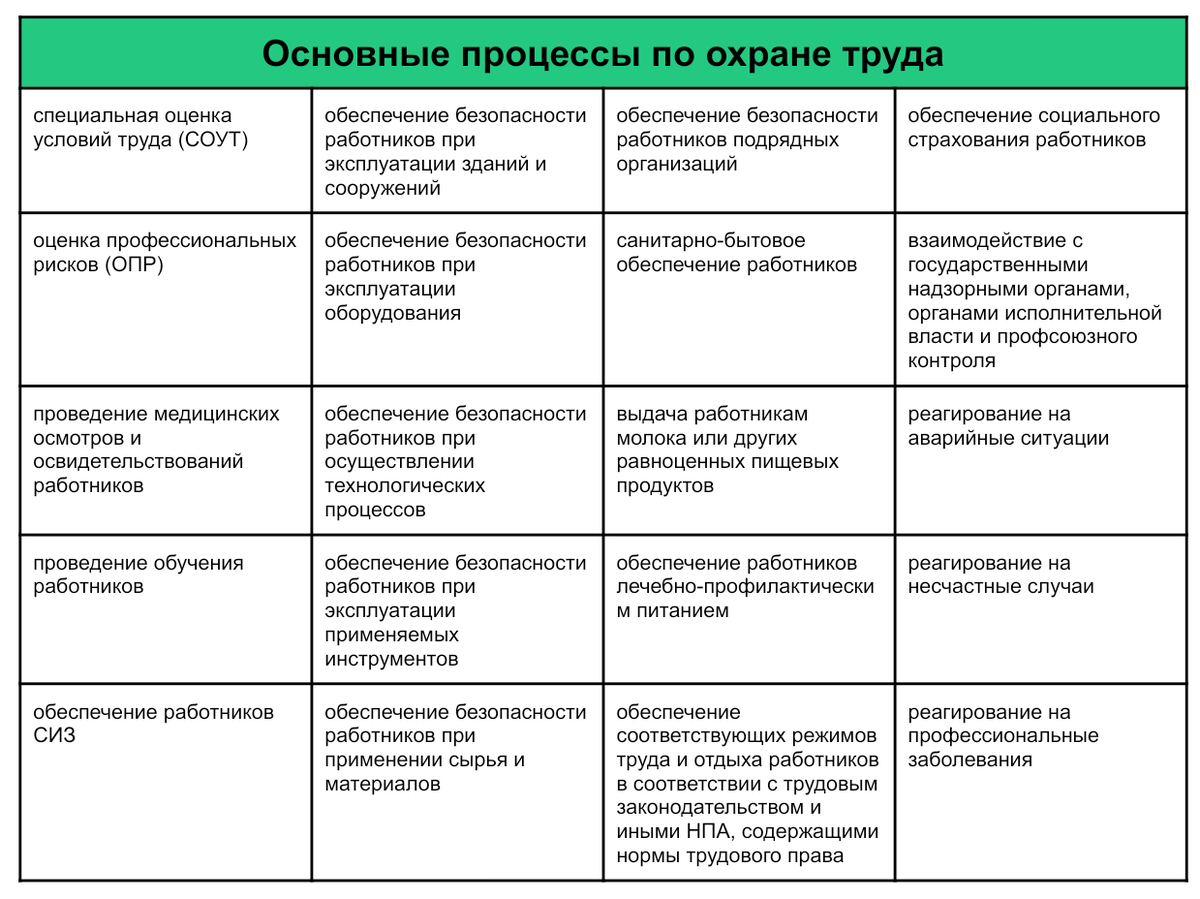 Что такое СУОТ и зачем нужна СОУТ | Courson — всё об охране труда | Дзен