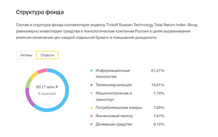 источник фото скриншот с личного кабинета 