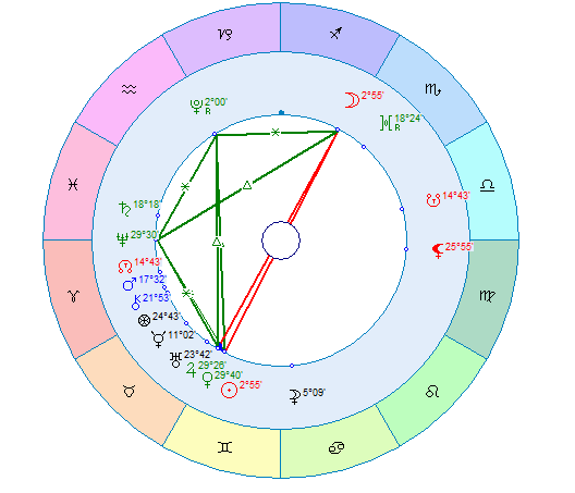 Полнолуние 23 мая 2024 года 16:52 г. Москва