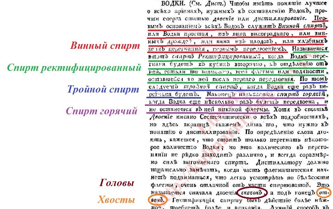 Скан из тома №1 (Словарь поваренный, приспешничий, кандиторский и дистиллатроский)