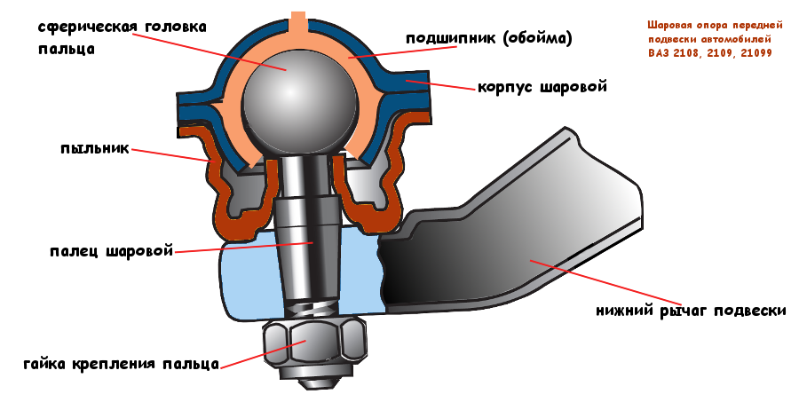 Устройство шаровой опоры передней подвески