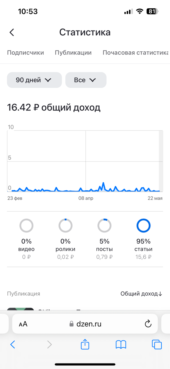 Это скрин моего дохода с дзен за последние 90 дней. Сумма очень существенная. Можно жить и ни в чём себе не отказывать. Спасибо Дзен! 😀👍
