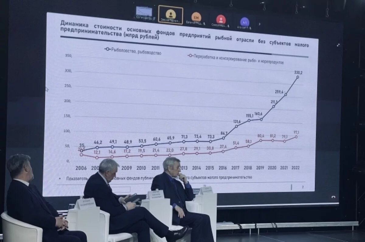    Кредиторская задолженность в рыбной отрасли превышает 1,2 трлн рублей