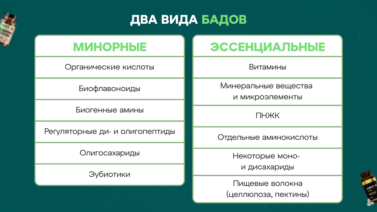 Все о биологически активных добавках к пище, чтобы начать принимать с  пользой и без предрассудков | ruHerb.pro | Здоровье начинается здесь | Дзен